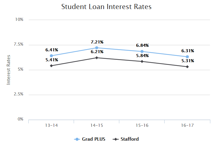 Pay Off Your Student Loan In Three Easy Steps